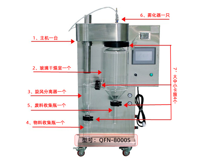 實驗型噴霧干燥機的安裝操作步驟