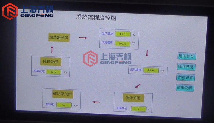 小型噴霧干燥儀使用方法？